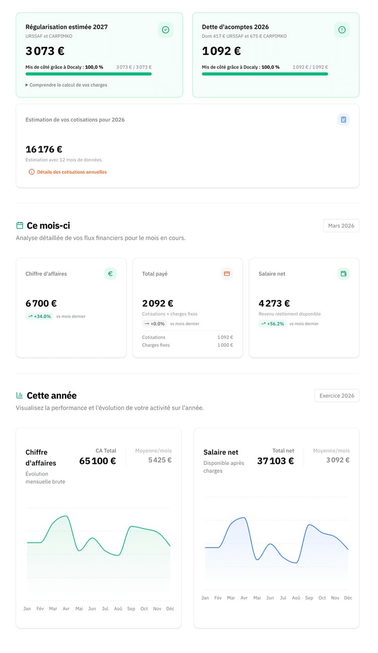 Aperçu du tableau de bord Docaly
